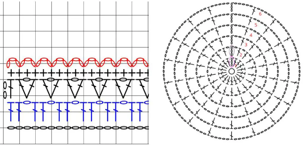 How to Make a Crochet Diagram
