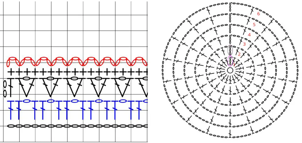 How to Make a Crochet Diagram